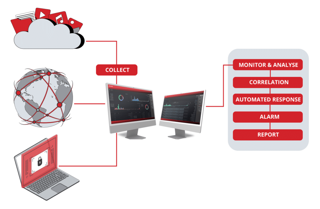  Extended Detection and Response (XDR)