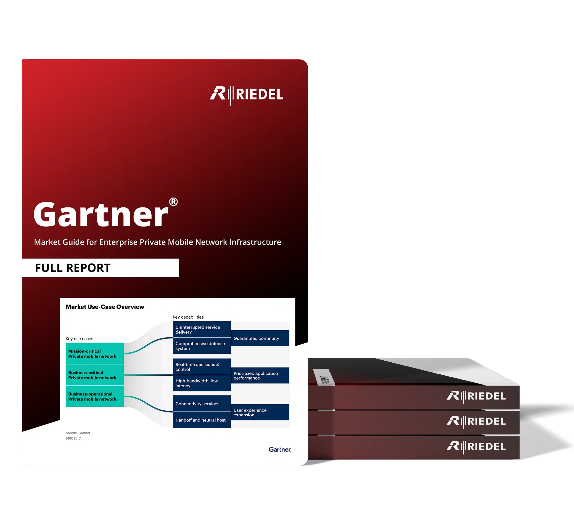 Gartner Market Guide
